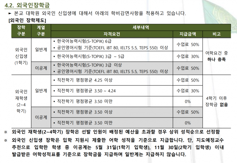 韩国留学--奖学金制度插图3
