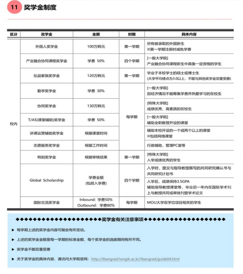 韩国留学--奖学金制度插图4