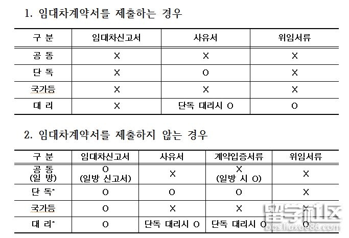 韩国留学生租房攻略分享：怎么租到适合的房子？租房时一定要注意这些问题！插图10